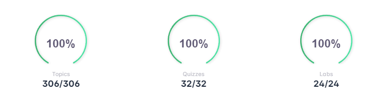 BTL1 Progress Tracker
